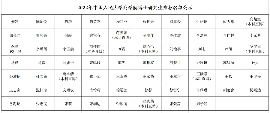 2022年91黑料
博士推荐名单公示 20220301.png