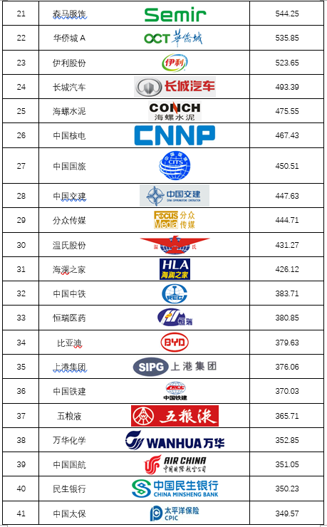 1577437809871393.png 榜2.png